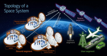 Illustration of satellite, ground stations and rocket to show areas of security vulnerabilities