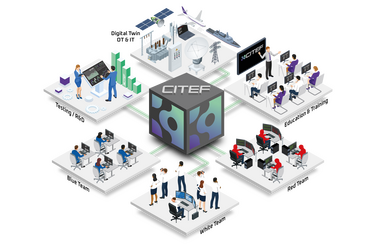 Diagram showing different uses for the CITEF platform
